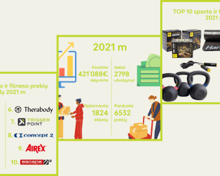 How does year 2021 has went for Fitstore.lv?